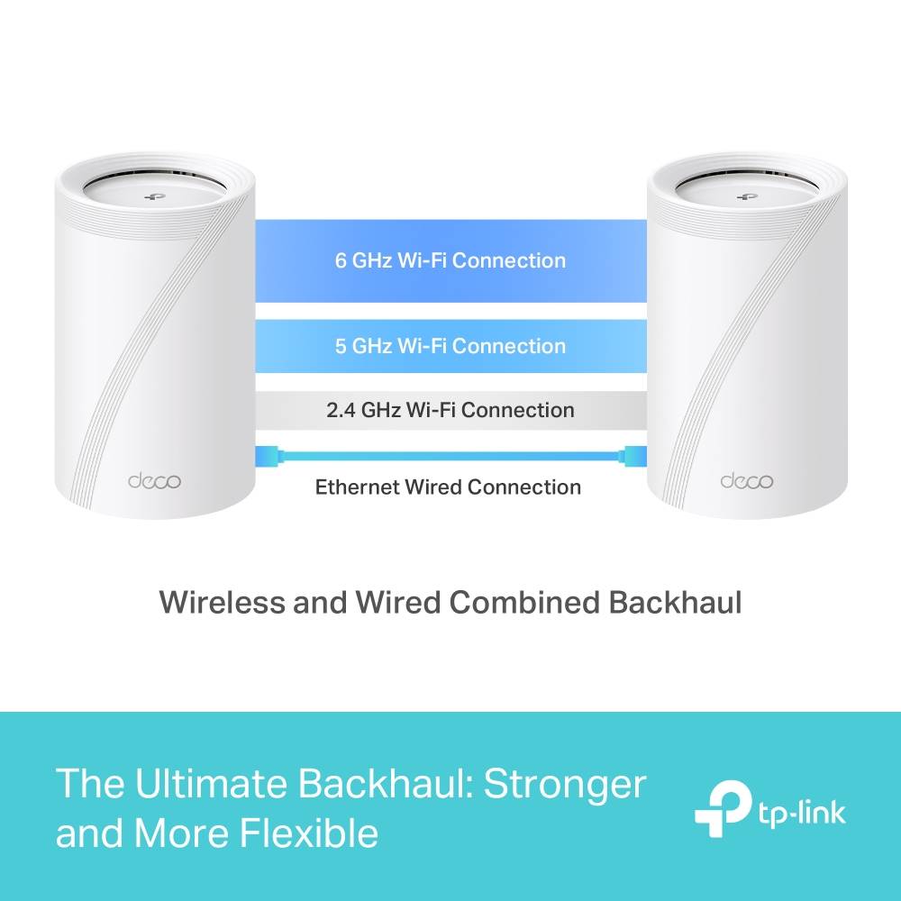 Sistema Mesh TP-Link Deco BE9300 Tri-Band WiFi 7 2.5GbE Pack-2