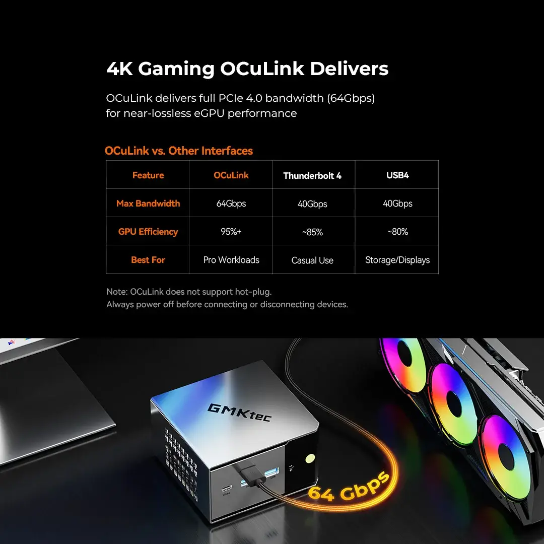 Mini PC GMKtec NucBox M8 c/ Porta OCuLink AMD Ryzen 5 PRO 6650H