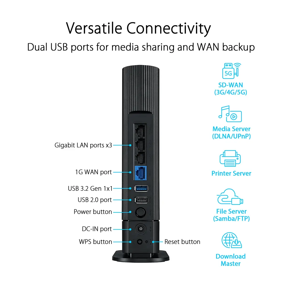Router Asus RT-AX59U AX4200 Dual-Band WiFi 6 AiMesh Gigabit | PCDIGA